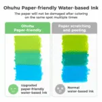 Ohuhu Σετ 60 Μαρκαδόρων Pupe Paper-friendly με Βάση το Νερό - Brush and Fineliner - Image 2