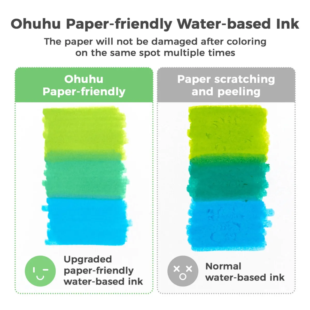 Ohuhu Σετ 60 Μαρκαδόρων Pupe Paper-friendly με Βάση το Νερό - Brush and Fineliner - Image 2